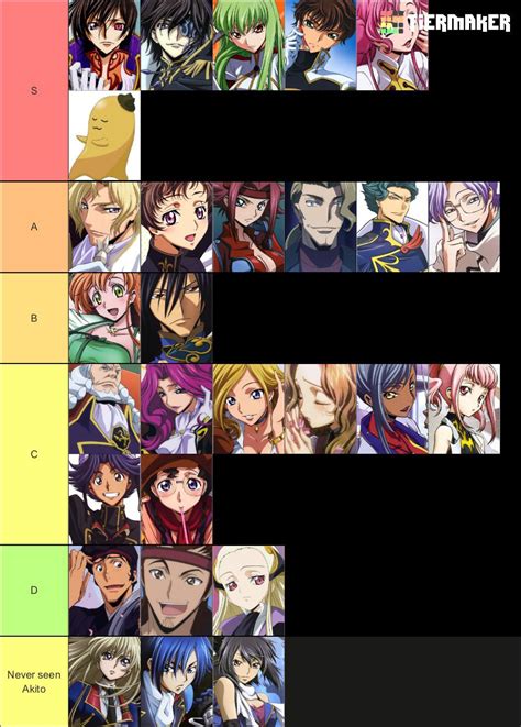 code geass my anime list|Code Geass .